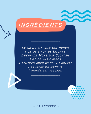 Aqua Fresca cocktail ingrédients